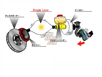 APP Brake Line System Stainless Steel Fittings - PD4W PD6W PD8W PE8W PF6W PF8W