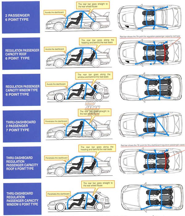 CUSCO D1 Roll Bar 7 Point Full Capacity Around Dash - HB21S