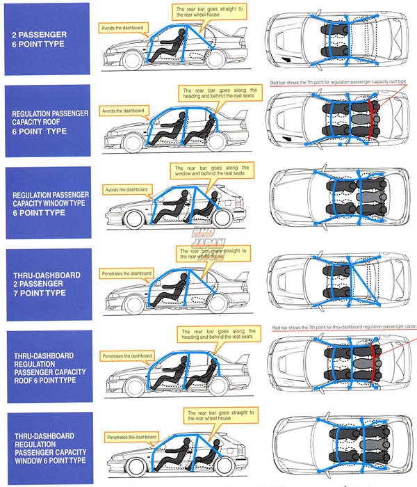 クスコ SAFETY21 ロールケージ 5点式 322 270 D20 ホンダ インテグラ