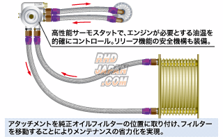 HKS Oil Cooler Kit - R Type Universal 160mm
