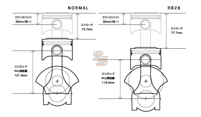 Tomei Engine Kit Recess 86.5mm - RB28