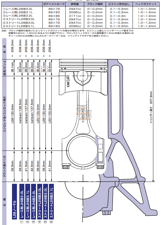 Kameari L3.0L Kit - L3 Liter Forged Piston B Kit 1.0mm Head Gasket