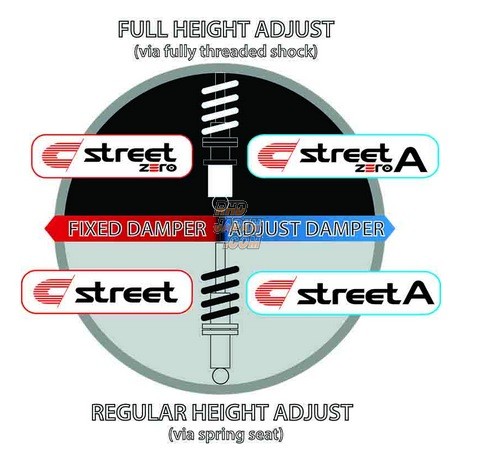 CUSCO Street ZERO Blue Coilover Kit - CR-Z ZF1 ZF2