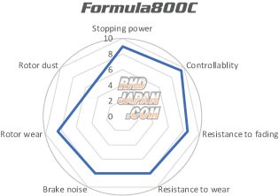 Acre Brake Pads Type Formula 800C Willwood 2 Pot Super FJ #7912 - RP027  12.4mm