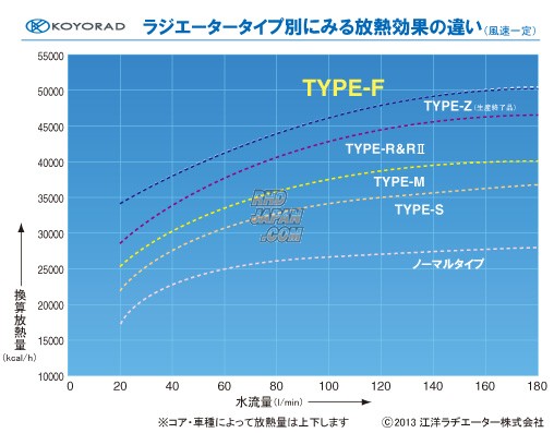 KOYO Type F Aluminum Radiator - ST200 ST202 ST205