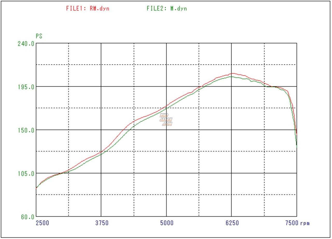 R-Magic Ikasui Suction Intake Chamber FRP Pink - BRZ ZC6 Applied A/B/C/D 86 ZN6 Zenki