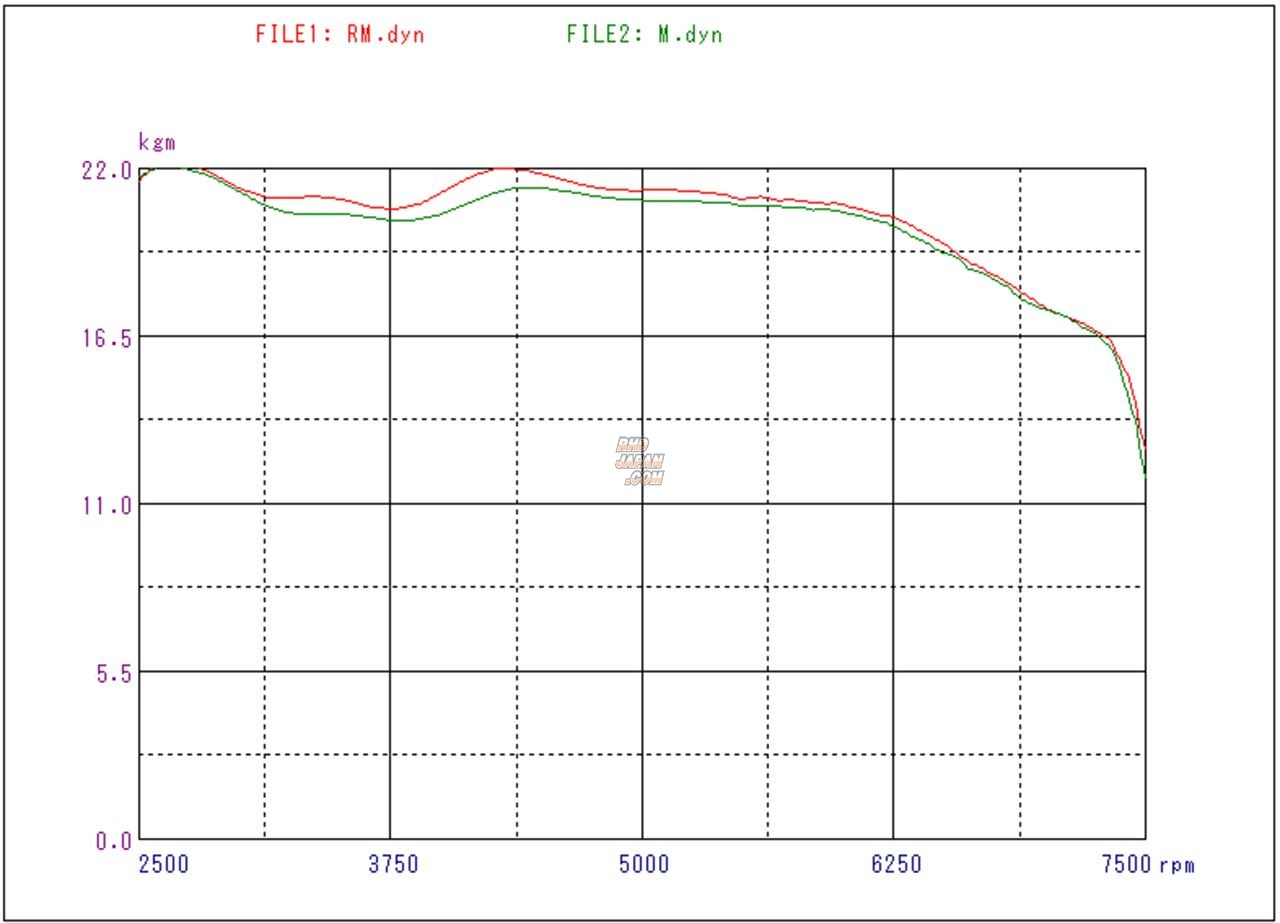 R-Magic Ikasui Suction Intake Chamber FRP Pink - BRZ ZC6 Applied A/B/C/D 86 ZN6 Zenki