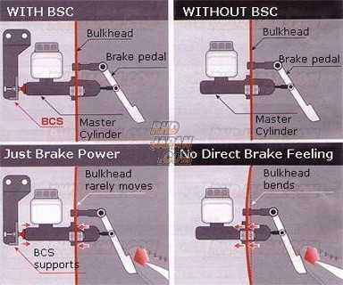 CUSCO Brake Cylinder Stopper BCS Kit - EF3 EF7 EF8 EF9