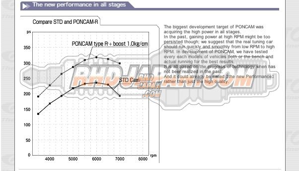 Tomei Camshaft Poncam Set - RB20DE RB20DET - RHDJapan Tomei Camshaft Poncam Set - RB20DE RB20DET - RHDJapan