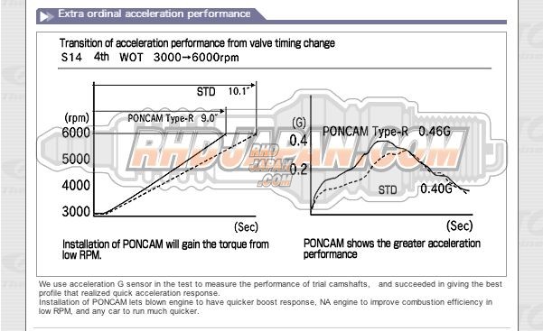 Tomei Camshaft Poncam Set - RB20DE RB20DET - RHDJapan Tomei Camshaft Poncam Set - RB20DE RB20DET - RHDJapan