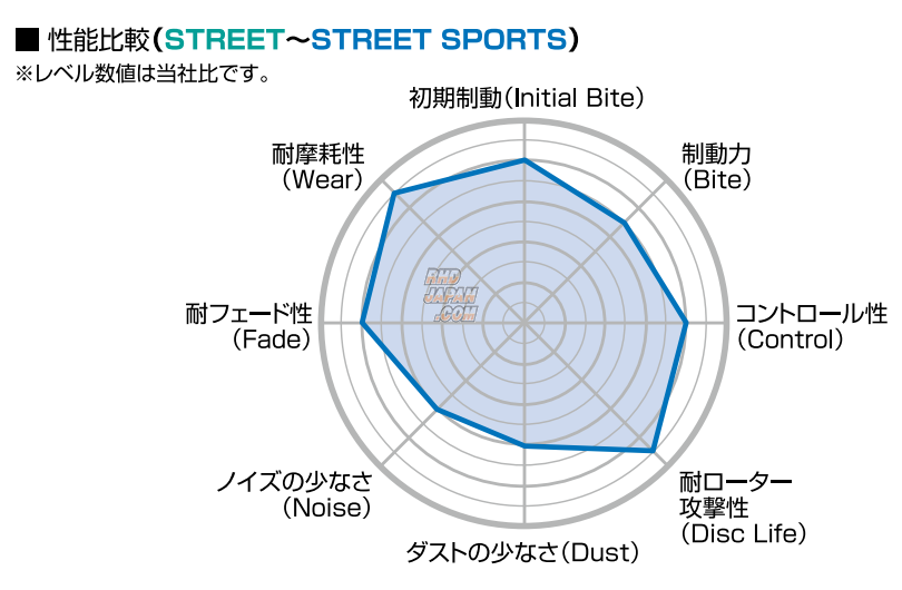Project Mu Front Brake Pads Type B-Spec - JZA80 ST205