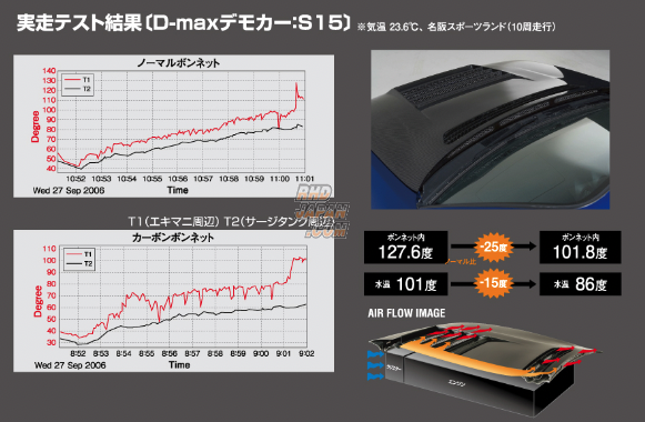 D-Max D1 Spec Bonnet Cooling Hood Black Carbon Fiber