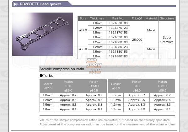Tomei Metal Gasket Combination Set RBDETT   .0 1.2mm