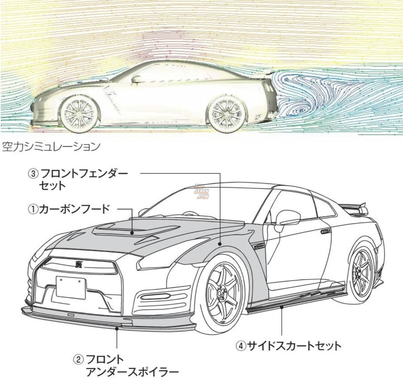 Nismo Front Fender Set N-Attack - GT-R R35