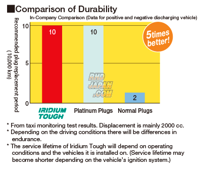 Denso Iridium Tough Spark Plug - VK22G