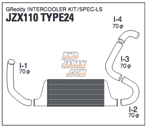 Trust GReddy Front Mounted Intercooler Kit - JZX110