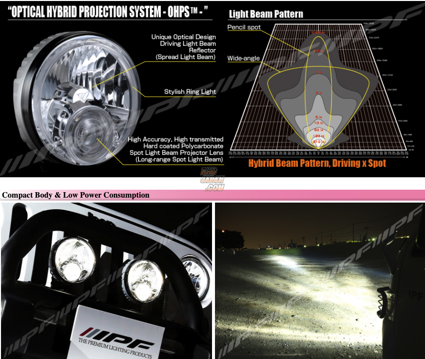 IPF Off-Road Lamp 950 Super Rally LED Set 950SRL