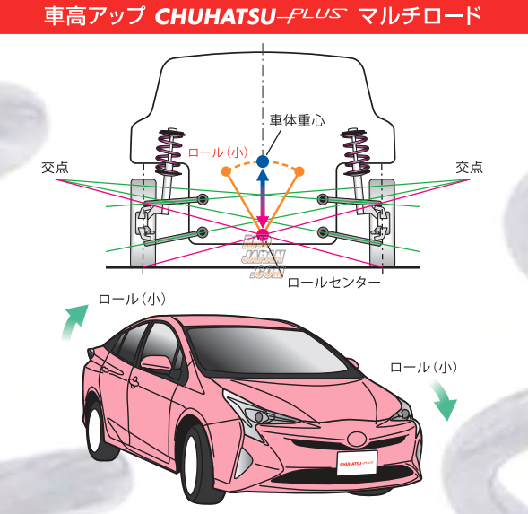 Chuhatsu Plus Multi Road Series Coil Spring Suspension - 86 ZN6