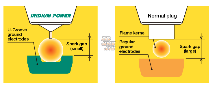 Denso High Performance Spark Plug Iridium Power - IXUH20I - RHDJapan