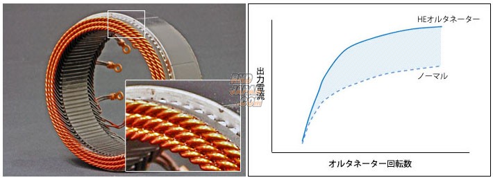 ADVANCE High Efficiency Alternator 150A Black - CN9A CP9A CT9A CT9W