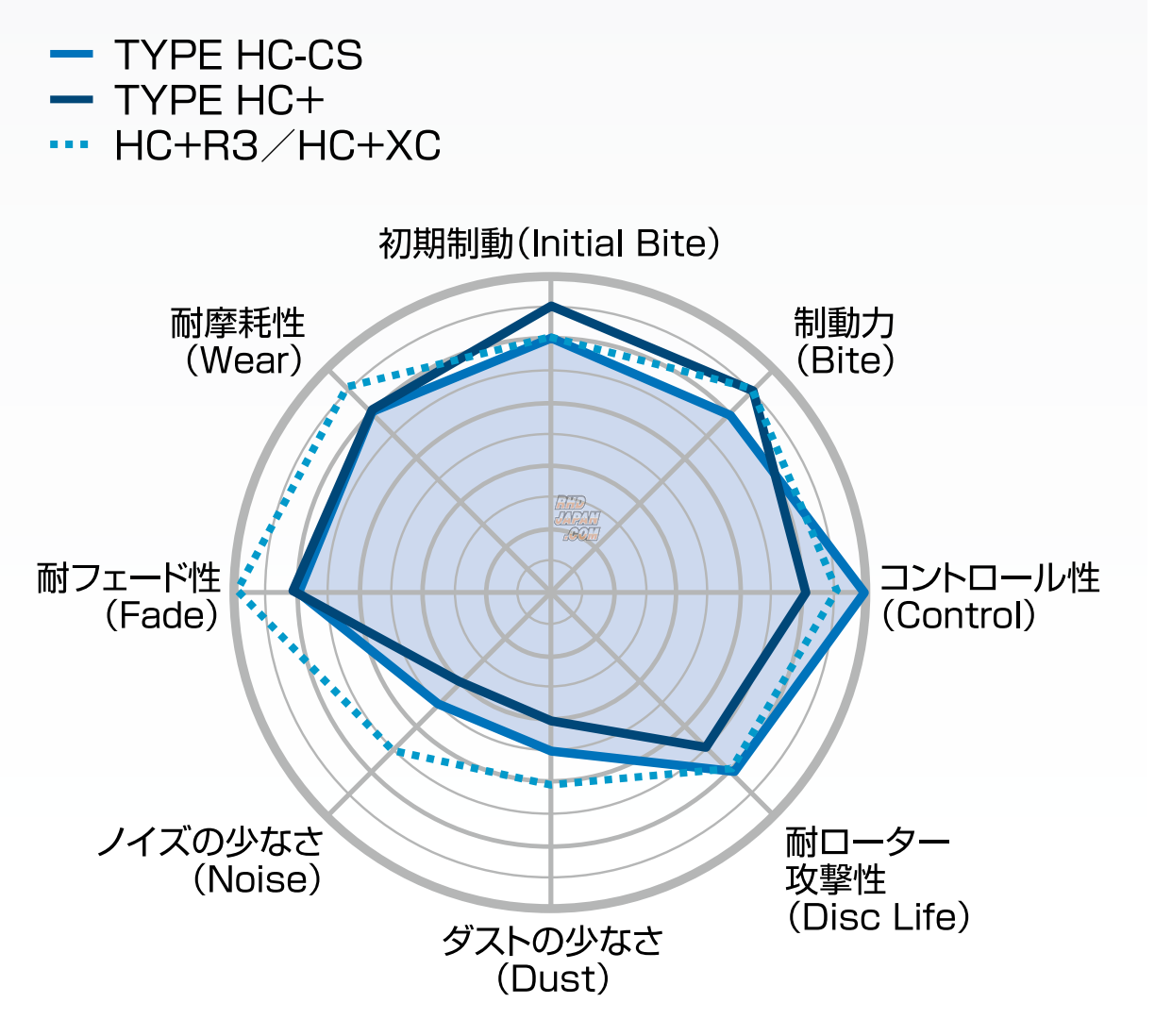 Project Mu Front Brake Pads Type HC-CS - F914