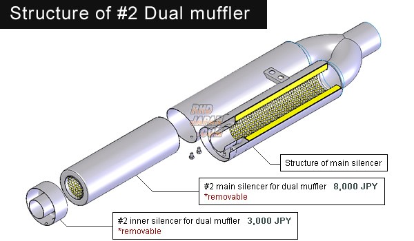 Reinhard #2 Dual Muffler Exhaust System All Stainless Conform Type - ECR33 Turbo 2 Door