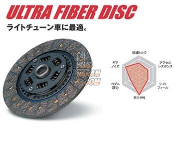 EXEDY Single Sports Ultra Fiber Clutch Kit - BL5 BLE BP5 BPE GDB GGB GVB GRB SG9 VAB
