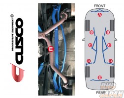 CUSCO Power Brace Floor Rear - BP5 BPE BL5 A