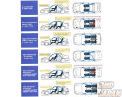 CUSCO D1 Roll Bar 7 Point Full Capacity Around Dash - JZX100