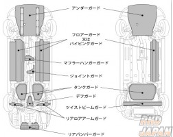 Laile ARP Sport Propeller Shaft Joint Guard - CZ4A