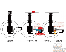 Nagisa Auto Sagemasu Low-Down Adjustable Stabilizer Link Front - JZS160 JZS161 JZS177 UZZ40