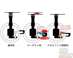 Nagisa Auto Sagemasu Low-Down Adjustable Stabilizer Link Rear - SW20