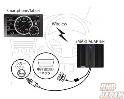 Defi Smart Adapter - OBDII Harness set