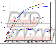 HKS Sports Turbine Kit GTIII RS - Lancer Evolution X CZ4A
