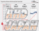 Dixcel High Performance Street & Circuit Brake Pads Set Z Type Front - Integra DB# DC1 DC2 Orthia EL1 EL2 EL3