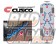 CUSCO Power Brace Seat Rail - Civic FD1 FD2